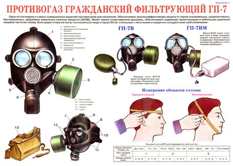 Рекомендации по эксплуатации противогаза ГП-7 в экстремальных условиях