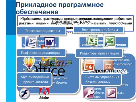Решение 3: Обновите программное обеспечение