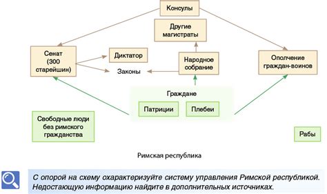 Римская республика и система консулов