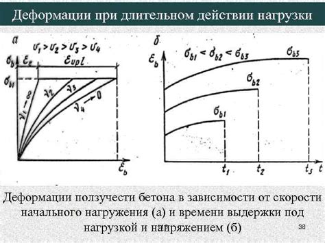 Риск деформации конструкции при воздействии нагрузки
