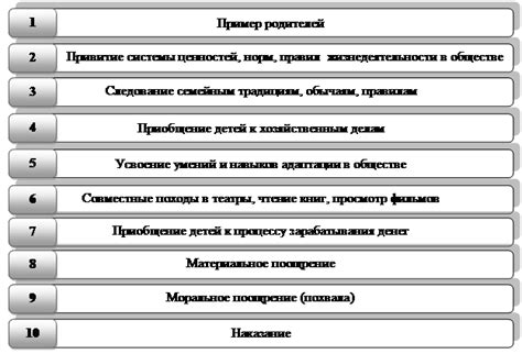 Ролевые функции rcon консоли