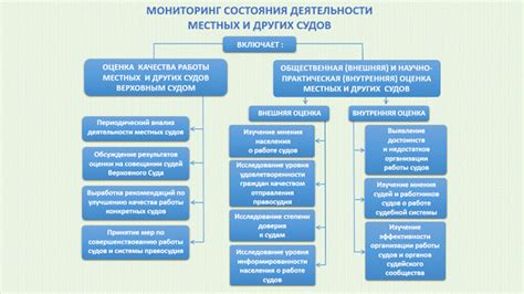 Роль адвоката при оспаривании решения высшей судебной инстанции Республики Казахстан