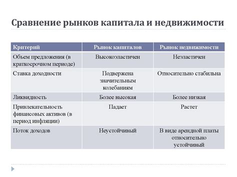 Роль аренды недвижимости в современных инвестиционных стратегиях: анализ рентабельности