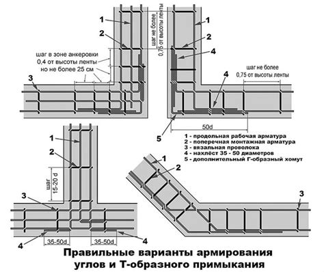 Роль армопояса в укладке плит перекрытия: влияние на конструкцию и прочность