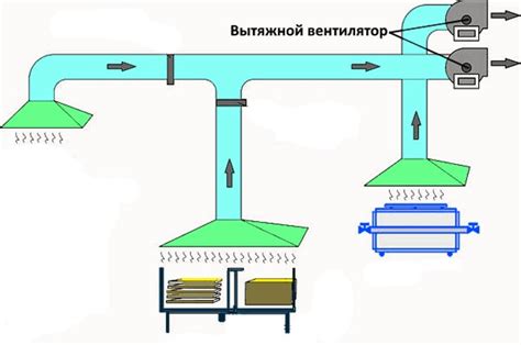 Роль вентиляции и циркуляции воздуха в повышении эффективности отдачи тепла от радиаторов