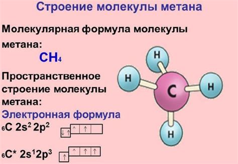Роль водорода в структуре метана: знакомство с водородными связями