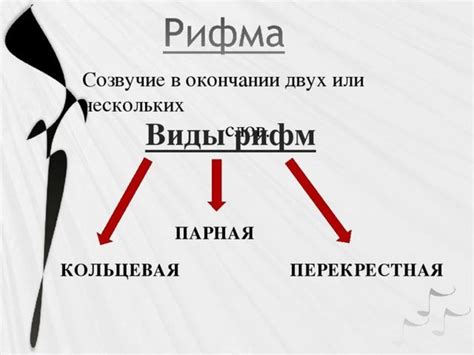 Роль выбора рифмы в стихотворении