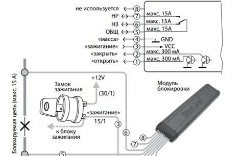 Роль закона в установке дополнительного устройства на автомобиль
