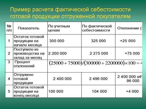 Роль известной выручки в процессе расчета себестоимости продукции