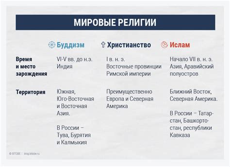 Роль имени Гомеса в мировых религиях