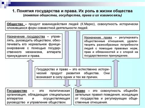 Роль и влияние государства на распределение достатка