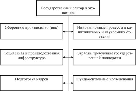 Роль и влияние государственного воздействия на экономический процесс