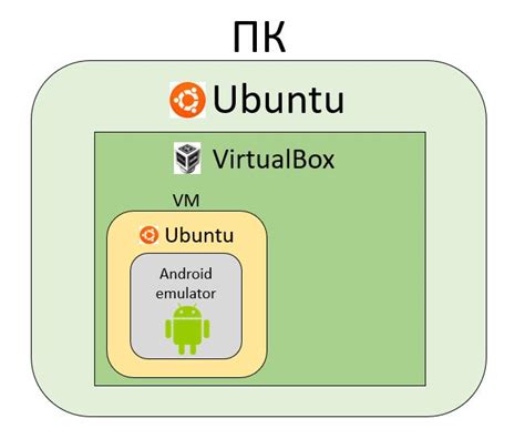 Роль и значение дополнений в виртуальной среде Virtualbox: понимание ключевых аспектов
