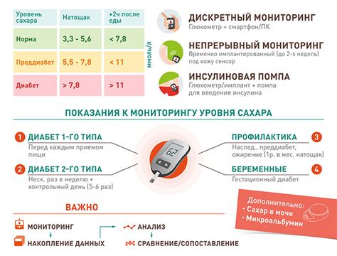 Роль козлятины в поддержании уровня глюкозы в крови при диагностированном сахарном диабете