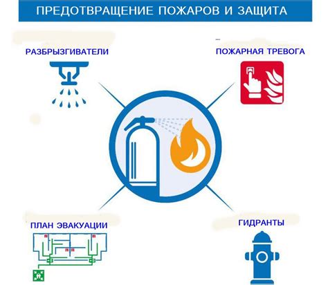 Роль компонентов для предотвращения возгорания в составе топлива