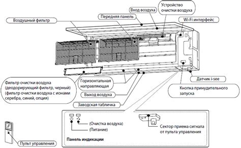 Роль конденсата в функционировании кондиционера