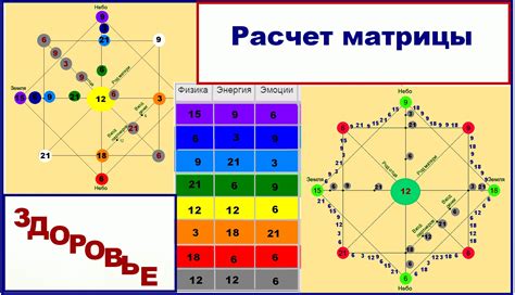 Роль матрицы судьбы в жизни человека и ее сущность