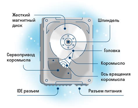 Роль накопителя данных в эффективной работе игры