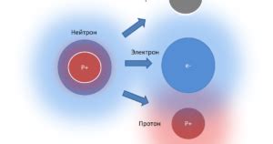 Роль нейтрона в атомной энергетике