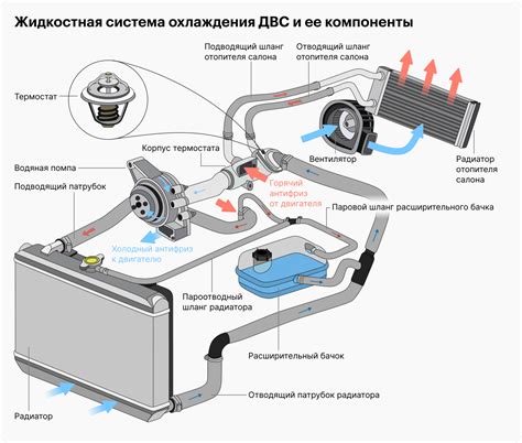 Роль охлаждения в механизме автомобильного двигателя