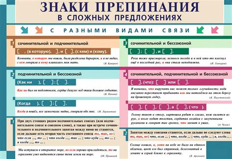 Роль пунктуации в сложных предложениях
