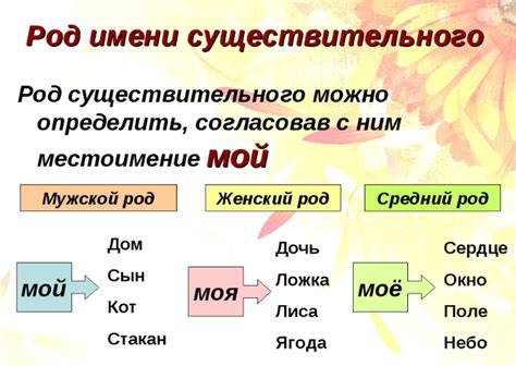 Роль рода слова-описания в составе предложения