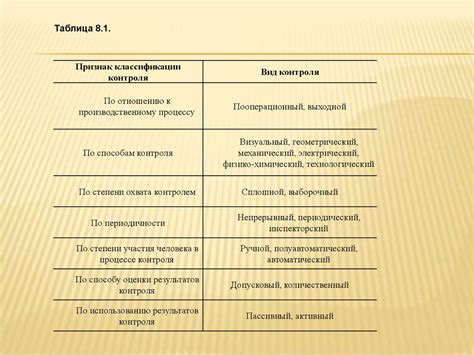 Роль справочника элементов в процессе проектирования
