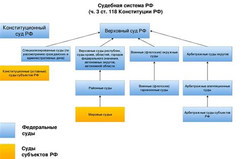 Роль судебной системы в урегулировании споров между родителями после расторжения брака