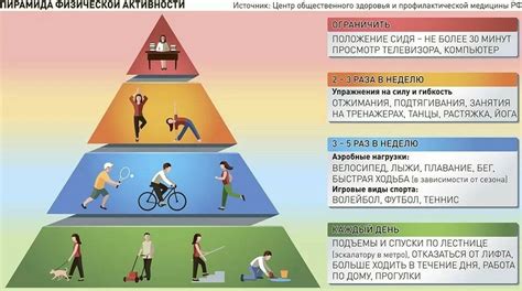 Роль физической активности в решении проблемы "неидеальной кожи" у детей этого возраста