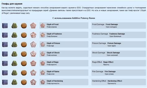 Руководство: создание предметов для повышения здоровья персонажа в хардмоде