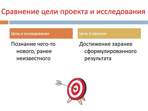 Руководство и постоянное обновление целей и задач йшов