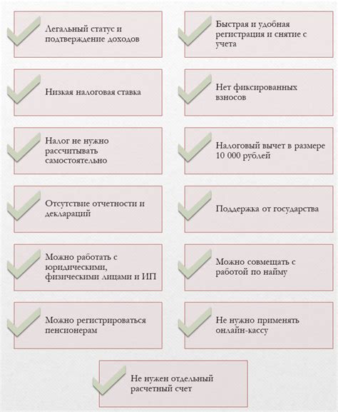Самонаведение: плюсы и минусы