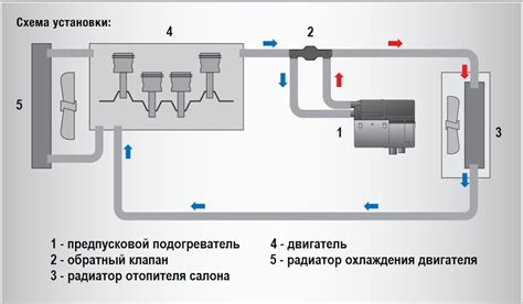 Сборка и установка компонента для оптимизации работы автомобильного двигателя