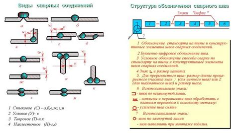 Сборка и установка конструкционных прутков в соответствии с требуемыми размерами