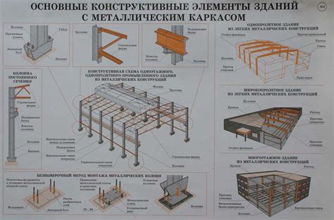 Сборка конструкции и нужных приспособлений