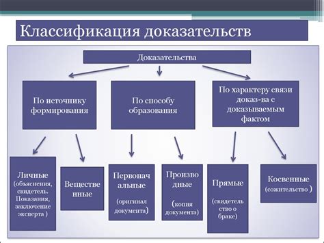 Сбор необходимых доказательств и материалов