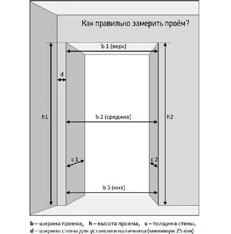 Свойства и конструкция дверного проема, ориентированного внутрь помещения