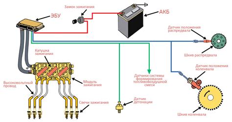 Связь блока иммобилайзера с системой зажигания автомобиля