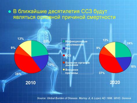 Связь между высоким потреблением белка и риском сердечно-сосудистых заболеваний