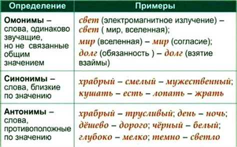 Синонимы и антонимы слова "ведь" в русском языке