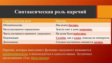 Синтаксическая роль слова "ведь" в предложении