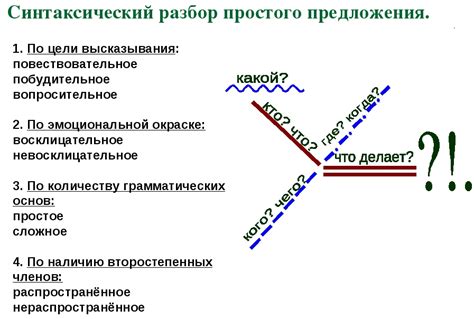 Синтаксический анализ: распознавание структуры и связей словосочетаний