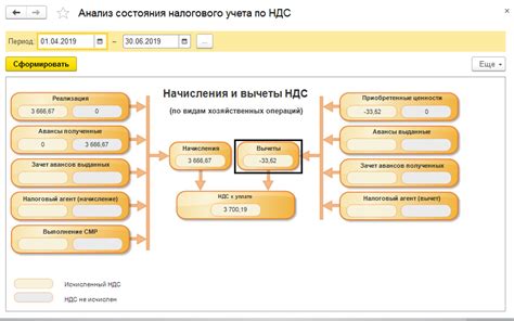 Система автоматического расчета НДС и отчетности в АТОЛ Sigma