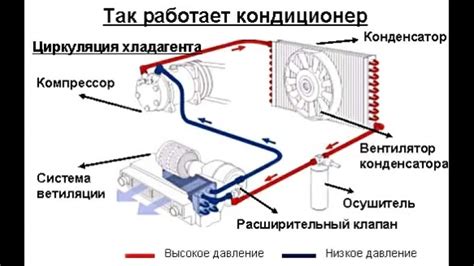 Система автомобильного климат-контроля: роль производителя горячего воздуха