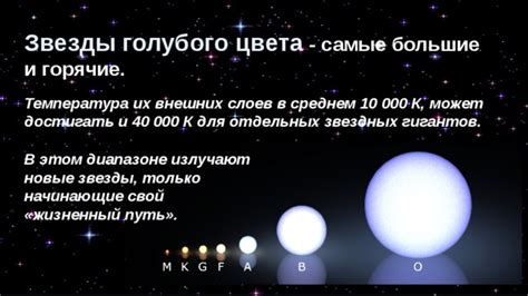 Сияющие во тьме: яркость и долговечность звезд в зависимости от их массы и состава
