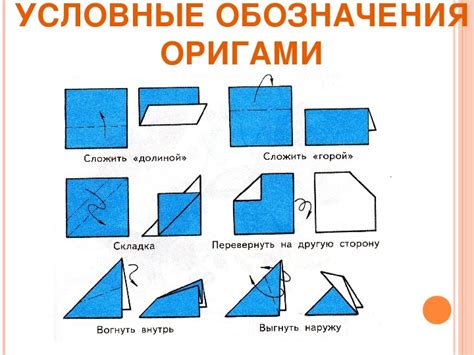 Складывание деталей в форму коробки