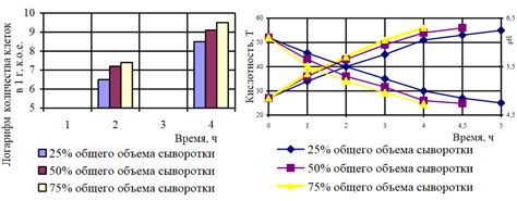 Сливание сыворотки и образование сгустка