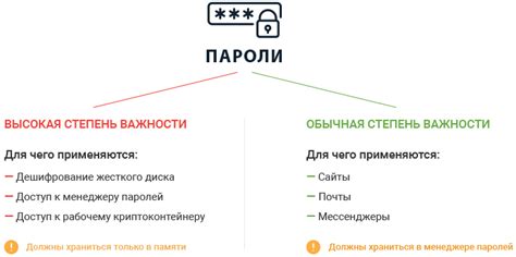 Сложность выбора надежного менеджера паролей