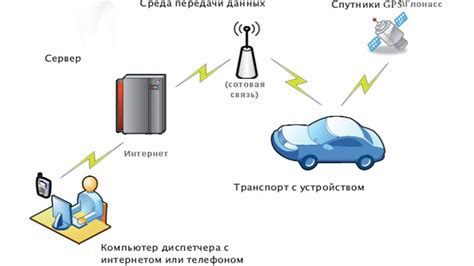 Советы для безопасного использования системы GPS-трекинга на автомобиле