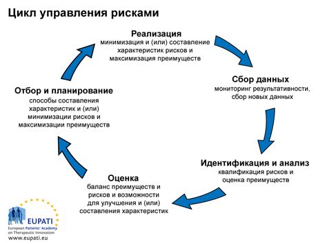 Советы по организации пересылки для уменьшения рисков